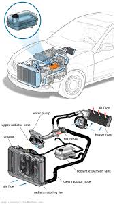 See U0840 repair manual